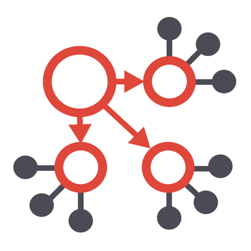 Digital Marketing - Innovitt Global